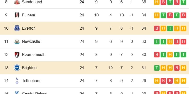 Quyết định thay người của Moyes đã thay đổi cục diện