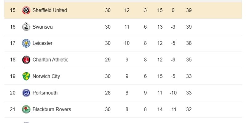 Kịch bản trận đấu với bàn thua sớm và màn lội ngược dòng