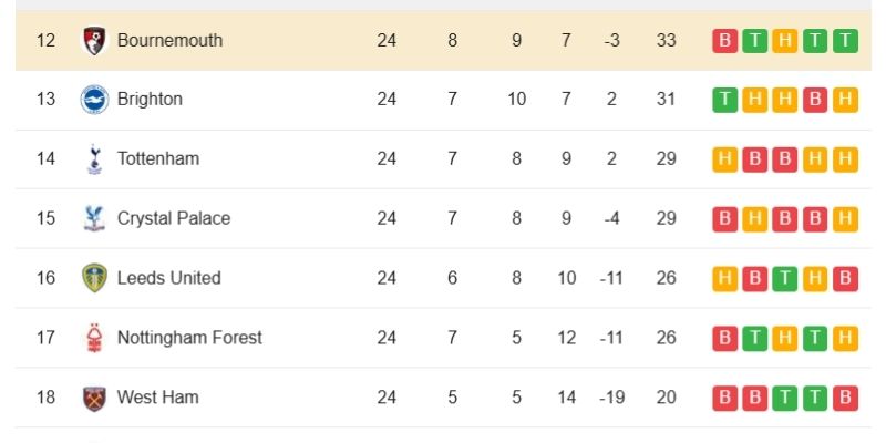 Phân tích chiến thuật và những khoảnh khắc định đoạt trận đấu