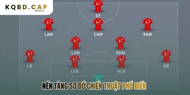 Sơ đồ chiến thuật là bộ khung định hình lối chơi ban đầu