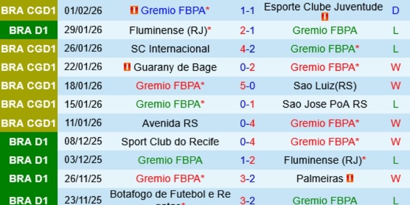 Phân tích chiến thuật hé lộ quyết định thay đổi cục diện trận đấu