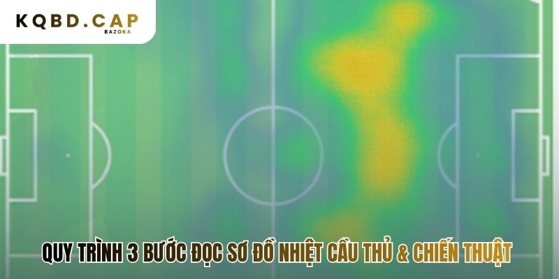 Cách đọc trận đấu qua sơ đồ nhiệt (heatmap) theo 3 bước khoa học