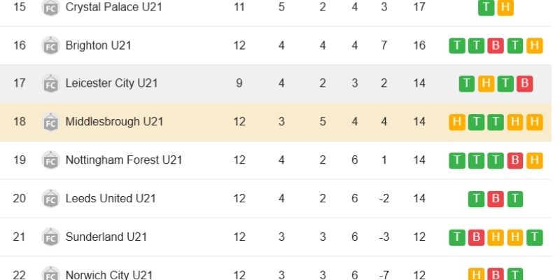 Diễn biến trận đấu ghi lại cuộc lội ngược dòng không tưởng