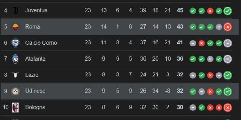 Diễn Biến Trận Đấu Được Định Đoạt Bởi Khoảnh Khắc Và Người Hùng