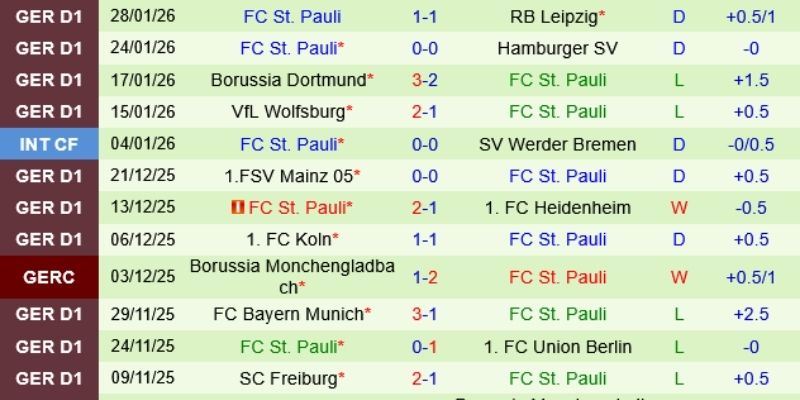 Diễn biến trận đấu phản ánh các bước ngoặt quan trọng