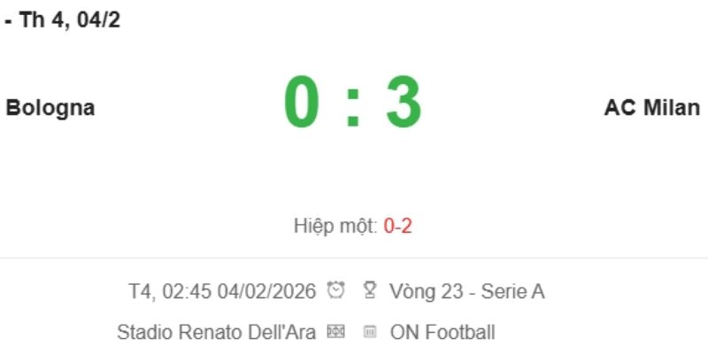 Kết Quả Bóng Đá Bologna Vs AC Milan Ngày 04/02/2026 là màn thị uy